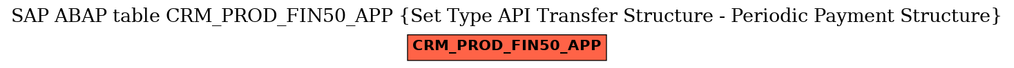 E-R Diagram for table CRM_PROD_FIN50_APP (Set Type API Transfer Structure - Periodic Payment Structure)