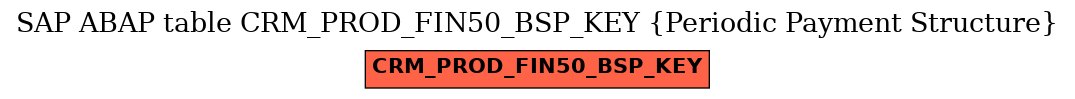 E-R Diagram for table CRM_PROD_FIN50_BSP_KEY (Periodic Payment Structure)