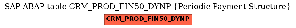 E-R Diagram for table CRM_PROD_FIN50_DYNP (Periodic Payment Structure)