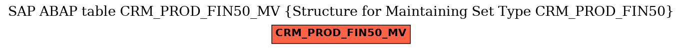 E-R Diagram for table CRM_PROD_FIN50_MV (Structure for Maintaining Set Type CRM_PROD_FIN50)