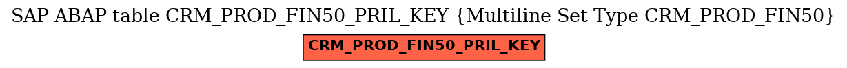 E-R Diagram for table CRM_PROD_FIN50_PRIL_KEY (Multiline Set Type CRM_PROD_FIN50)