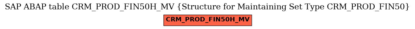 E-R Diagram for table CRM_PROD_FIN50H_MV (Structure for Maintaining Set Type CRM_PROD_FIN50)