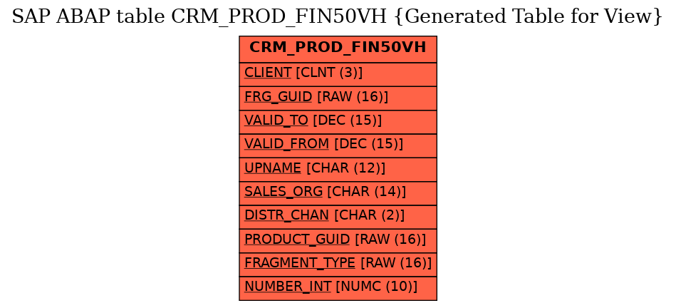 E-R Diagram for table CRM_PROD_FIN50VH (Generated Table for View)