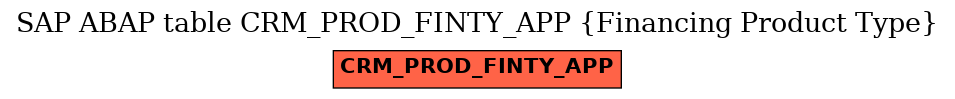 E-R Diagram for table CRM_PROD_FINTY_APP (Financing Product Type)