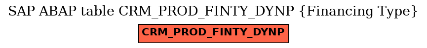 E-R Diagram for table CRM_PROD_FINTY_DYNP (Financing Type)