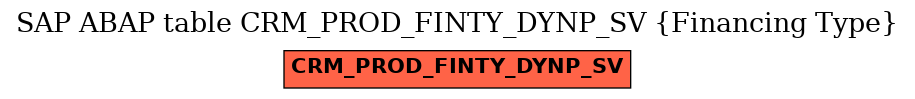 E-R Diagram for table CRM_PROD_FINTY_DYNP_SV (Financing Type)
