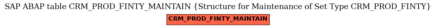 E-R Diagram for table CRM_PROD_FINTY_MAINTAIN (Structure for Maintenance of Set Type CRM_PROD_FINTY)