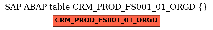 E-R Diagram for table CRM_PROD_FS001_01_ORGD ()