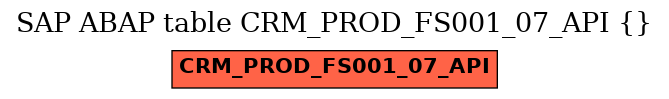 E-R Diagram for table CRM_PROD_FS001_07_API ()