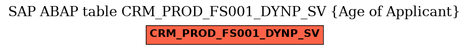 E-R Diagram for table CRM_PROD_FS001_DYNP_SV (Age of Applicant)