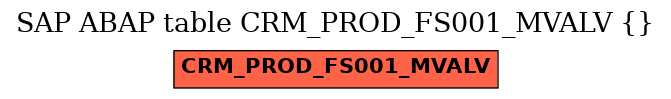 E-R Diagram for table CRM_PROD_FS001_MVALV ()