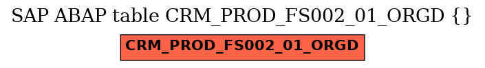 E-R Diagram for table CRM_PROD_FS002_01_ORGD ()