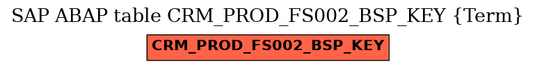 E-R Diagram for table CRM_PROD_FS002_BSP_KEY (Term)
