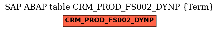 E-R Diagram for table CRM_PROD_FS002_DYNP (Term)