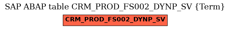 E-R Diagram for table CRM_PROD_FS002_DYNP_SV (Term)
