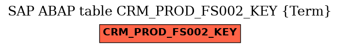 E-R Diagram for table CRM_PROD_FS002_KEY (Term)