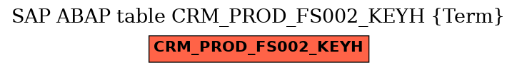 E-R Diagram for table CRM_PROD_FS002_KEYH (Term)