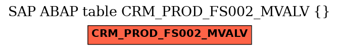 E-R Diagram for table CRM_PROD_FS002_MVALV ()