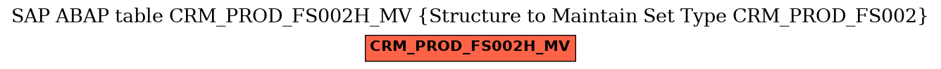 E-R Diagram for table CRM_PROD_FS002H_MV (Structure to Maintain Set Type CRM_PROD_FS002)