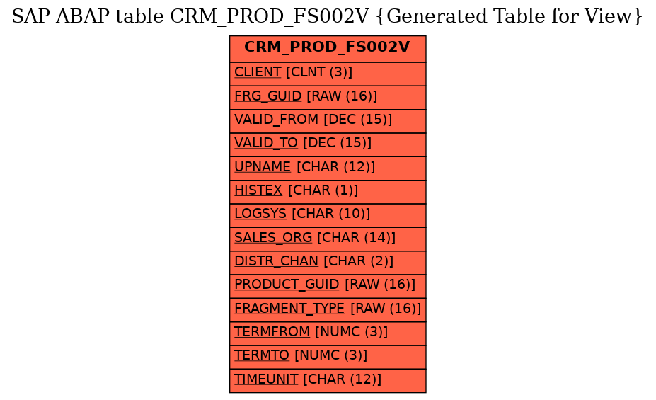 E-R Diagram for table CRM_PROD_FS002V (Generated Table for View)