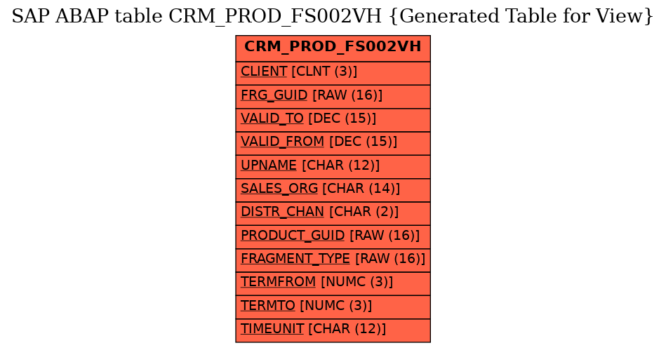 E-R Diagram for table CRM_PROD_FS002VH (Generated Table for View)