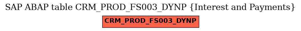 E-R Diagram for table CRM_PROD_FS003_DYNP (Interest and Payments)