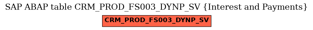 E-R Diagram for table CRM_PROD_FS003_DYNP_SV (Interest and Payments)