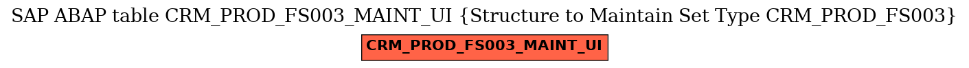 E-R Diagram for table CRM_PROD_FS003_MAINT_UI (Structure to Maintain Set Type CRM_PROD_FS003)
