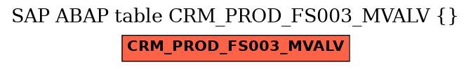 E-R Diagram for table CRM_PROD_FS003_MVALV ()