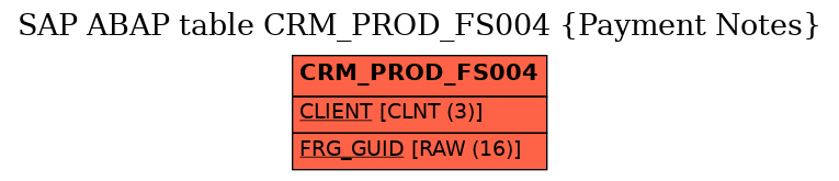 E-R Diagram for table CRM_PROD_FS004 (Payment Notes)