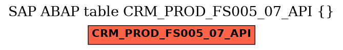 E-R Diagram for table CRM_PROD_FS005_07_API ()