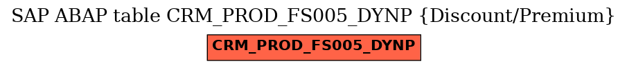 E-R Diagram for table CRM_PROD_FS005_DYNP (Discount/Premium)