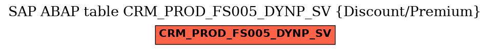 E-R Diagram for table CRM_PROD_FS005_DYNP_SV (Discount/Premium)