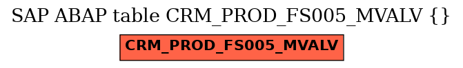 E-R Diagram for table CRM_PROD_FS005_MVALV ()