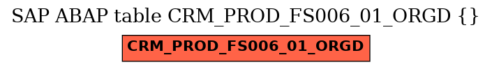 E-R Diagram for table CRM_PROD_FS006_01_ORGD ()