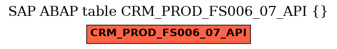 E-R Diagram for table CRM_PROD_FS006_07_API ()