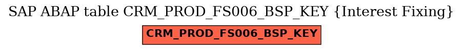E-R Diagram for table CRM_PROD_FS006_BSP_KEY (Interest Fixing)