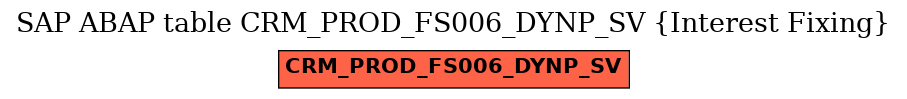 E-R Diagram for table CRM_PROD_FS006_DYNP_SV (Interest Fixing)