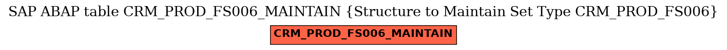 E-R Diagram for table CRM_PROD_FS006_MAINTAIN (Structure to Maintain Set Type CRM_PROD_FS006)