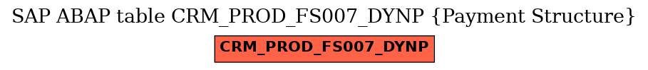 E-R Diagram for table CRM_PROD_FS007_DYNP (Payment Structure)