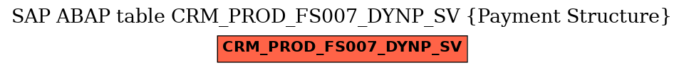 E-R Diagram for table CRM_PROD_FS007_DYNP_SV (Payment Structure)