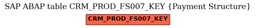 E-R Diagram for table CRM_PROD_FS007_KEY (Payment Structure)