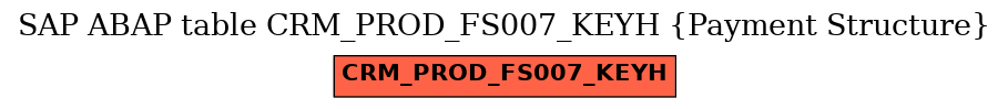 E-R Diagram for table CRM_PROD_FS007_KEYH (Payment Structure)