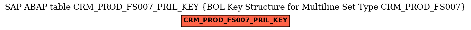 E-R Diagram for table CRM_PROD_FS007_PRIL_KEY (BOL Key Structure for Multiline Set Type CRM_PROD_FS007)