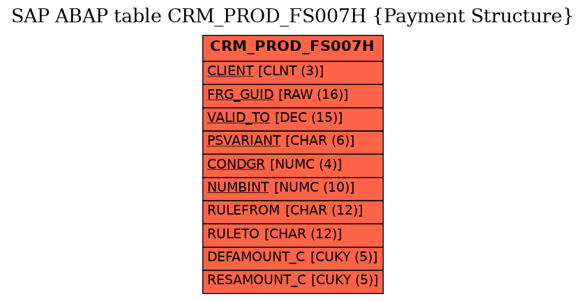 E-R Diagram for table CRM_PROD_FS007H (Payment Structure)