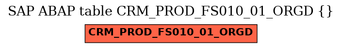 E-R Diagram for table CRM_PROD_FS010_01_ORGD ()