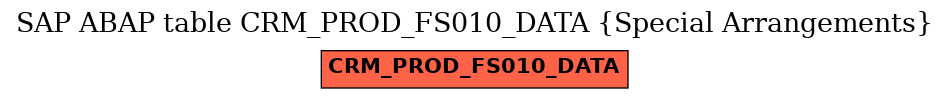 E-R Diagram for table CRM_PROD_FS010_DATA (Special Arrangements)