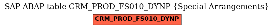 E-R Diagram for table CRM_PROD_FS010_DYNP (Special Arrangements)