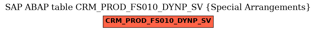 E-R Diagram for table CRM_PROD_FS010_DYNP_SV (Special Arrangements)