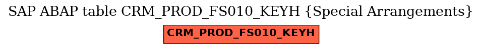 E-R Diagram for table CRM_PROD_FS010_KEYH (Special Arrangements)